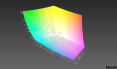 85.2% AdobeRGB  (Argyll, 3D intersection)