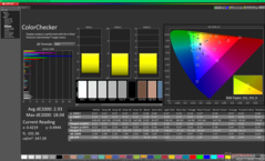 ColorChecker después de la calibración
