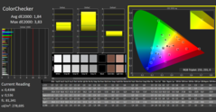 Colores CalMan ColorChecker