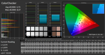 CalMAN: ColorChecker (calibrado)