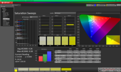 Barridos de saturación antes de la calibración