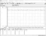 Consumo de energía del sistema de prueba (FurMark, objetivo de energía = 100%)