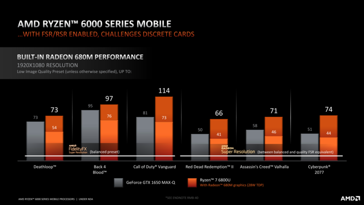 Fuente: AMD