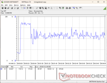Prime95+FurMark tensión iniciada en la marca 10s
