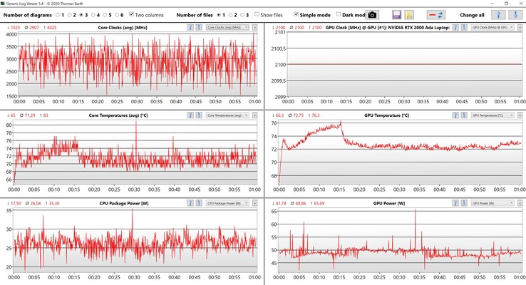 Datos de la CPU/GPU Witcher 3