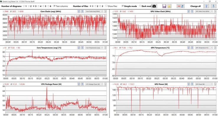 Datos de la CPU/GPU Witcher 3 ajustes ultra