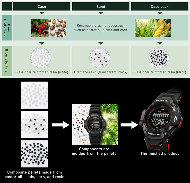 En toda la RANGEMAN se utilizan fuentes naturales de resina para garantizar la sostenibilidad. (Fuente: Casio)