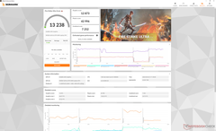 Fire Strike Ultra (sin LPP G2)