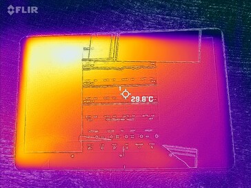 Mapa de calor frontal