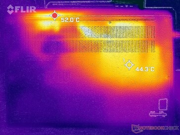 Tensión Prime95+FurMark (abajo)