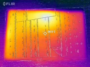 Mapa de calor frontal