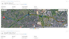 Medición GNSS: Resumen