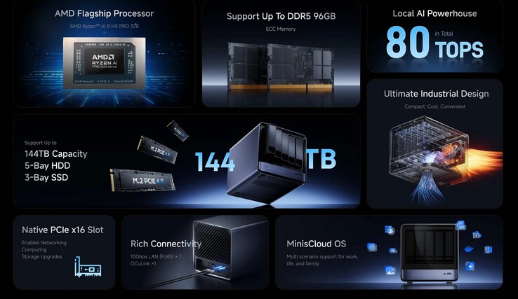 Minisforum N5 Pro (Fuente: Minisforum)