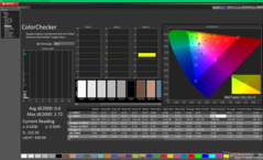 ColorChecker tras la calibración