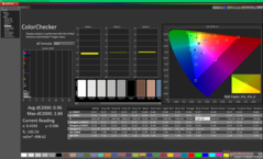 ColorChecker tras la calibración