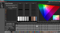 ColorChecker antes de la calibración