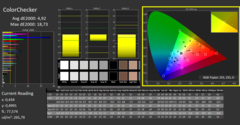 Calibración del Calman Color Checker: Delta E ha mejorado ligeramente