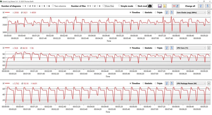 Datos de la CPU - CineBench R15 Multi loop