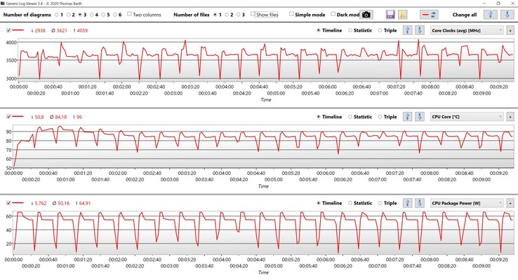 Datos de la CPU - CineBench R15 Multi loop