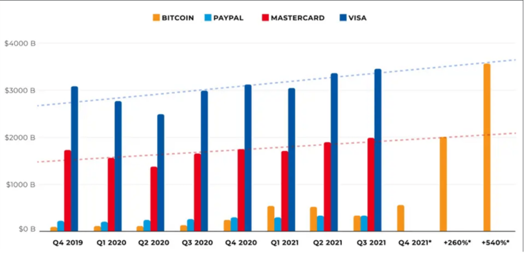 (Fuente de la imagen: Blockdata)