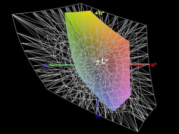 Cobertura del espacio de color (AdobeRGB) - 36%