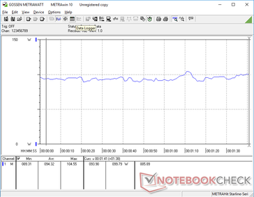 Consumo de energía constante cuando se ejecuta 3DMark06 para indicar un rendimiento suave cuando se juega