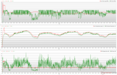 Relojes de CPU/GPU, temperaturas y variaciones de potencia durante el estrés de Prime95 + FurMark