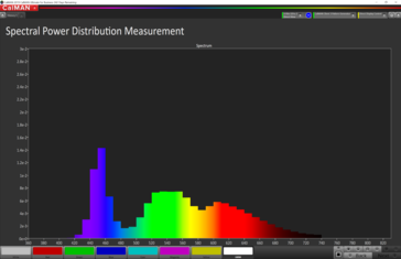 Distribución espectral