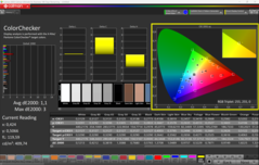 Calibrado con CalMAN ColorChecker