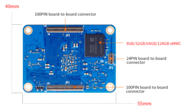 (Fuente de la imagen: Orange Pi)