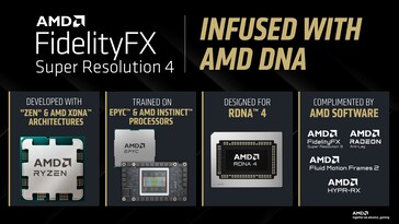 FSR 4 se entrena en EPYC y sistemas impulsados por Instinct. (Fuente de la imagen: AMD)