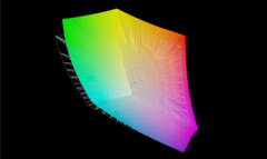 Cobertura Adobe RGB