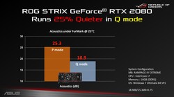 BIOS dual - emisiones de ruido (fuente: Asus)