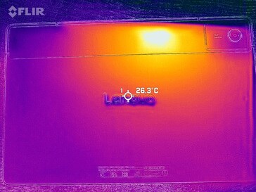 Mapa de calor posterior