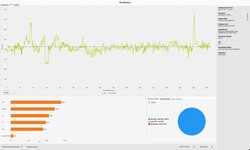 Las velocidades de fotogramas de Witcher 3 (preajuste Ultra)