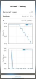 GFXBench Battery Test: T-Rex (OpenGL ES 2.0)