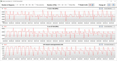 Bucle CB15 (modo balanceado)