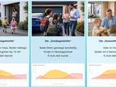 Según PerfectPV, los diferentes estilos de vida requieren un dimensionamiento diferente de los sistemas.