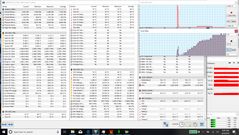 Estrés combinado de CPU + GPU