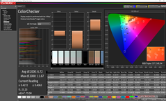 ColorChecker antes de la calibración