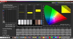 CalMAN ColorChecker (espacio de color de destino DCI-P3)