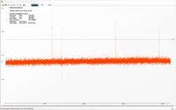 The Witcher 3 benchmark - Rendimiento en el tiempo del marco (ultra preestablecido)