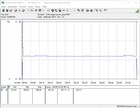 Consumo de energía durante la prueba de esfuerzo (Prime95)