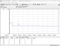 Sistema de prueba de consumo energético - Prueba de estrés Prime95