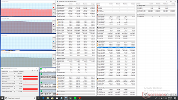 Tensión de la CPU (después de ~20 minutos)