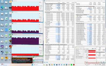 Prime95+Tensión FurMark