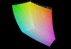 Aorus Master 16 frente a DCI-P3