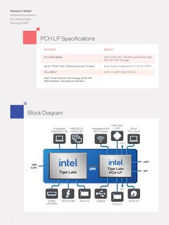 Tiger Lake-H35 Especificaciones de PCH y diagrama de bloques. (Fuente: Intel)