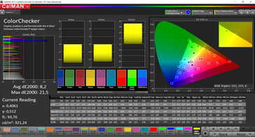 CalMAN: Precisión de color (sRGB)