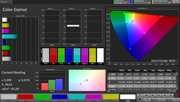 Cobertura del espacio de color sRGB